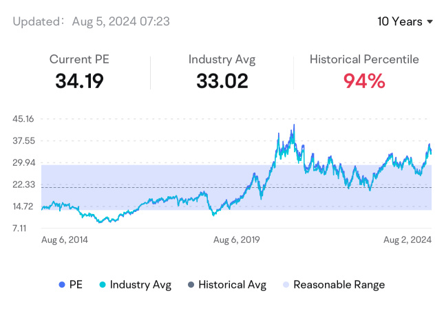 Wall Street Stays Bullish on Apple Despite Berkshire Halving Stake