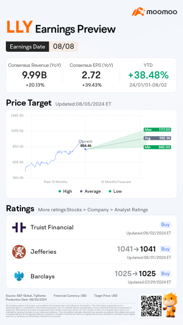 What You Need to Know Ahead of Eli Lilly Q2 Earnings