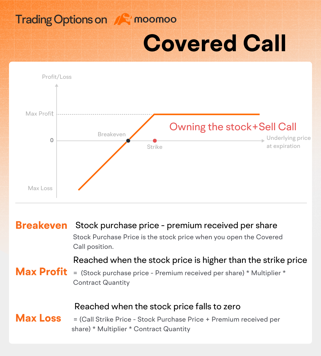 Chip Stocks Suffer Amid Recession Fears, High Valuations Are... - moomoo  Community