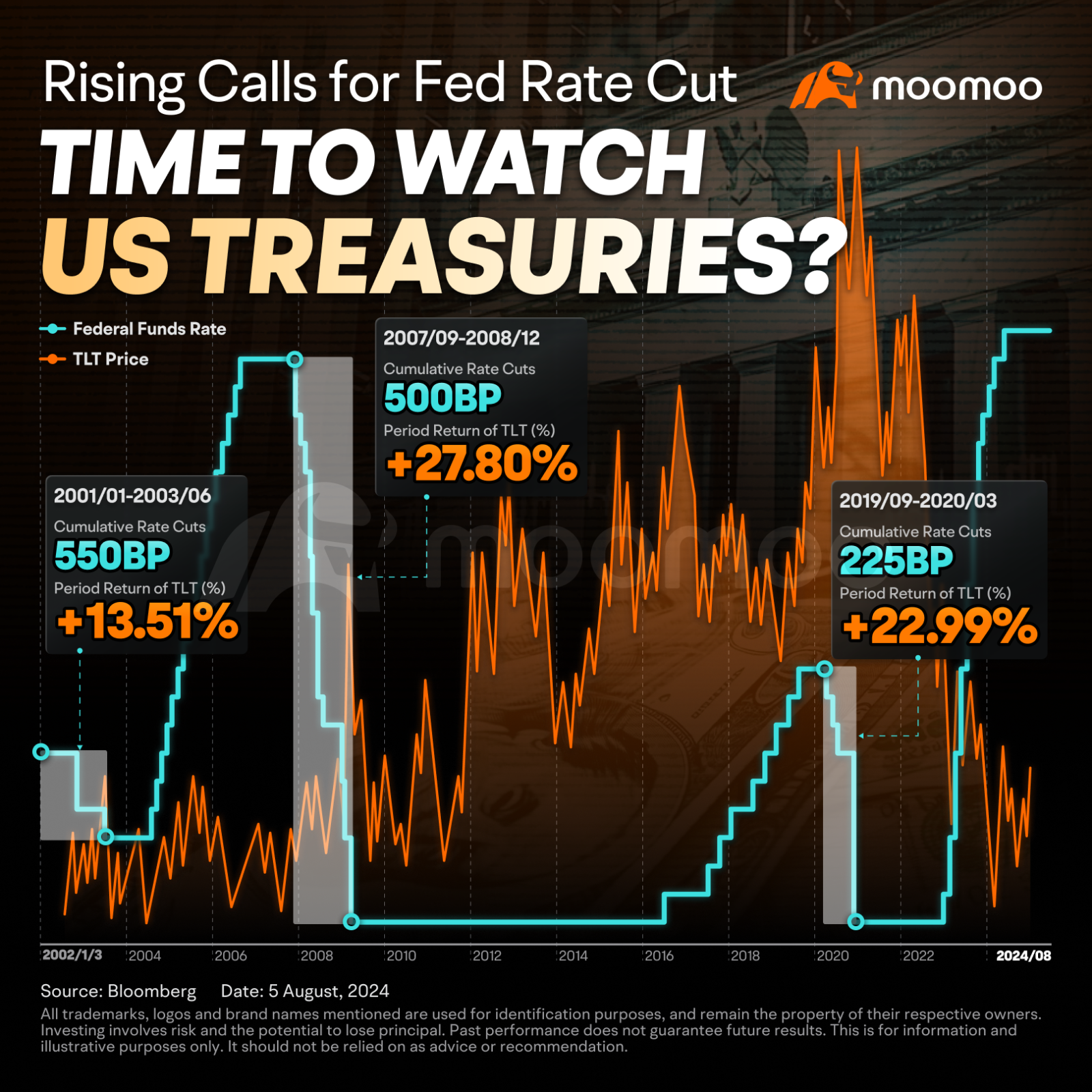 How to Trade Amid Growing Recession Concerns? A Focus on US ... - moomoo  Community