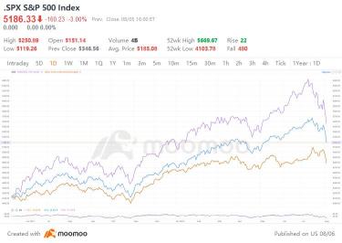 An Emergency Rate Cut? Key Points for Investors to Consider After Monday's Slump