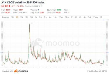 An Emergency Rate Cut? Key Points for Investors to Consider After Monday's Slump