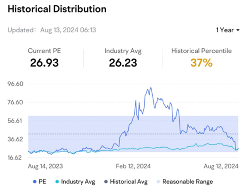 What Are the Implications of Supermicro's Significant Retreat as the Server Giant Becomes Mired in a Quagmire of Price Wars?