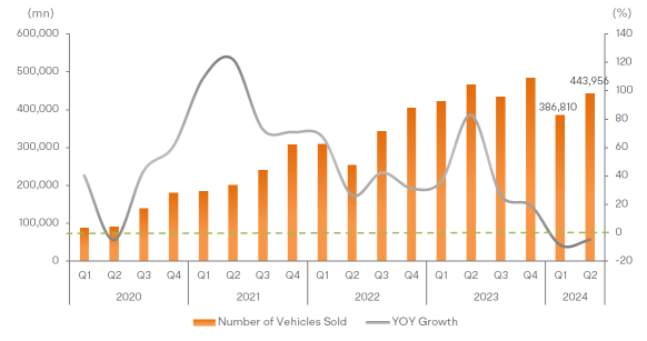 Tesla Has Declined Over 20% From Its July High. When Will It Recover?