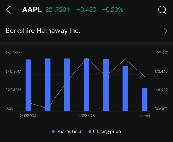 Here Are Top Institutions' Q2 Stock Buys And Sells by 13F Filings