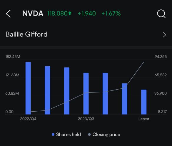 Here Are Top Institutions' Q2 Stock Buys And Sells by 13F Filings