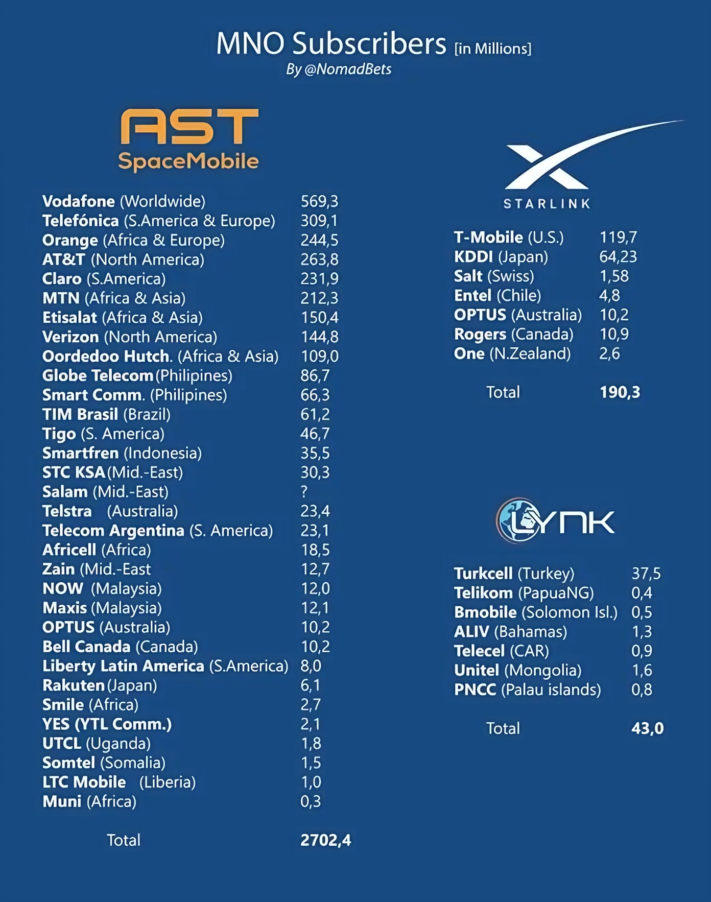 AST SpaceMobile Soars Again, 50% Jump on Thursday, 1300% Gain in Three Months