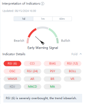 AST SpaceMobile Soars Again, 50% Jump on Thursday, 1300% Gain in Three Months