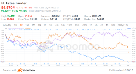 Here's Why Beauty Stocks ULTA and ELF Attract Top Funds