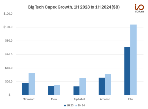 2024年、マグ7レースでNvidiaに次ぐ50％の成長を見せたメタ株が好調。次は何か？