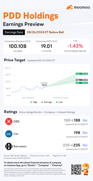 What Should Investors Know Ahead of PDD's Upcoming Earnings?