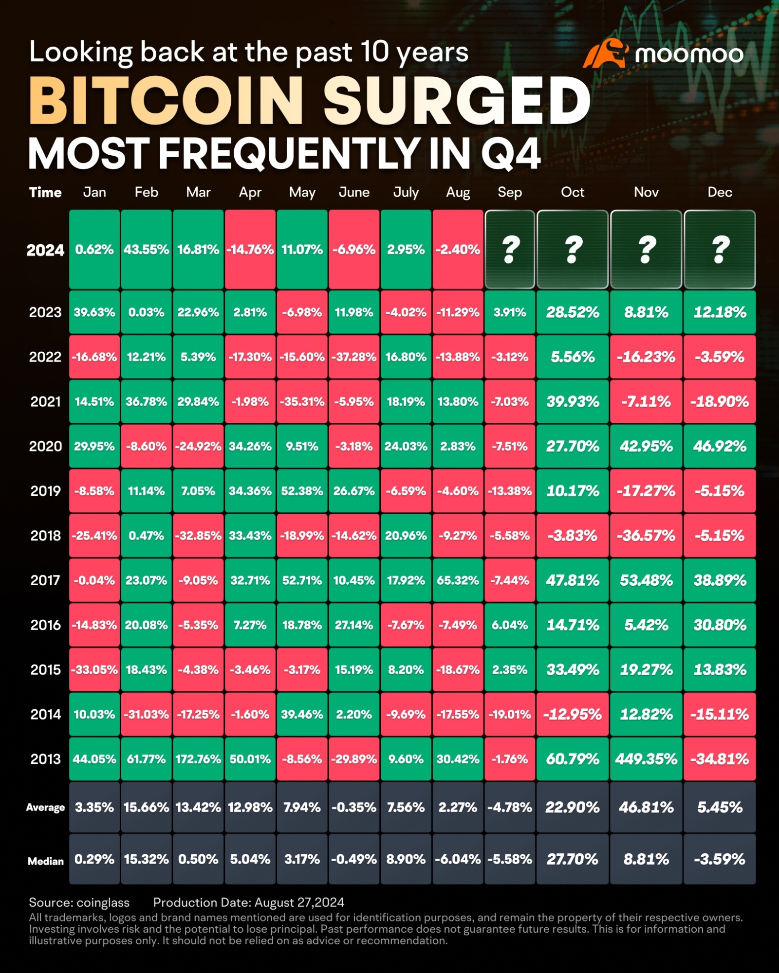 Will Bitcoin End Its Consolidation in Q4 and Enter a Bull Ma... - moomoo  Community