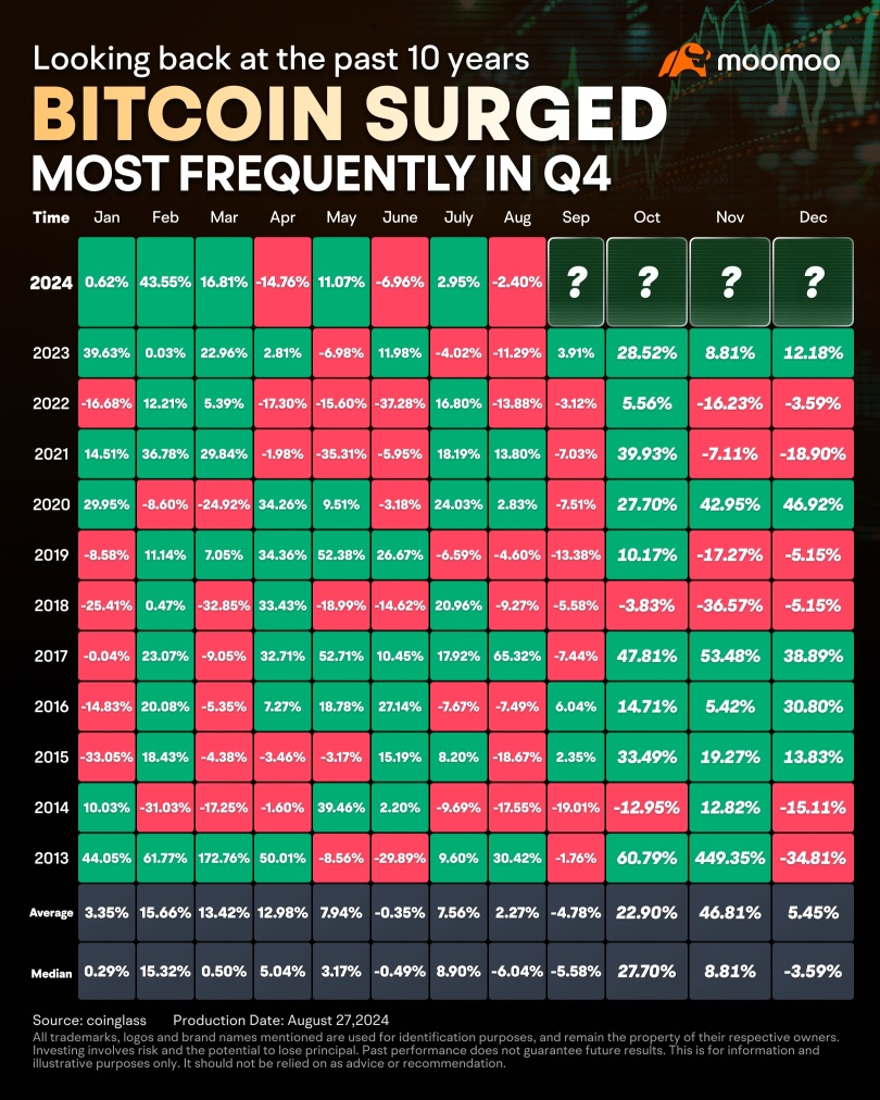 Will Bitcoin End Its Consolidation in Q4 and Enter a Bull Market?