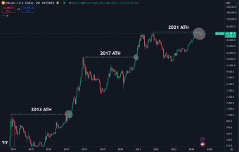 ビットコインは第4四半期にコンソリデーションを終え、ブルマーケットに入るのでしょうか？