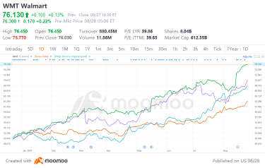 Seizing Opportunities in Rallying Consumer Staples Stocks