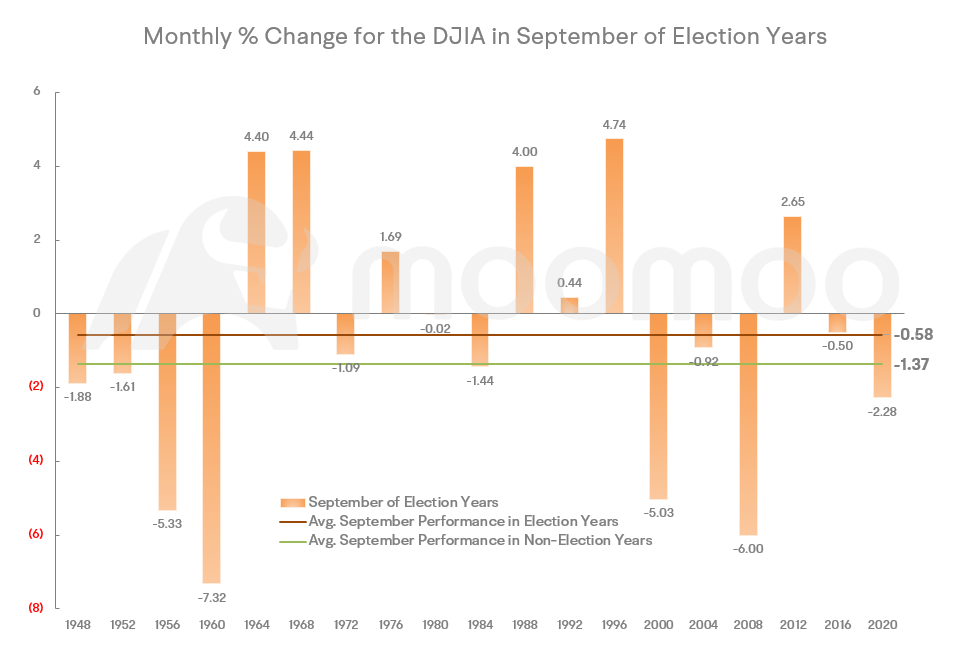 Source: moomoo, Bespoke Investment Group