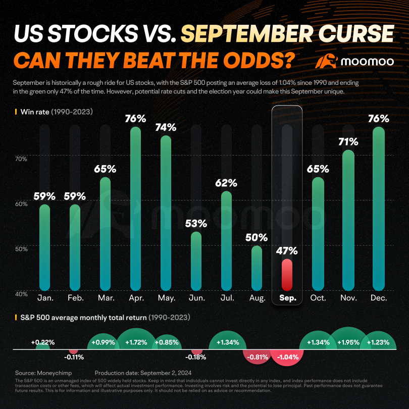 Wall Street is Bracing for September Curse Again. What's New and How to Tackle It