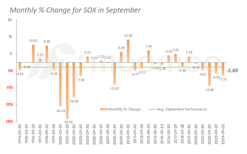 US Stocks Plunge as Sept Kicks Off. What’s Behind the Drop and How to Protect Your Portfolio?