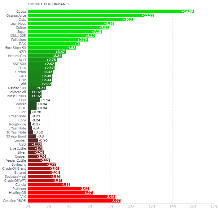 When Will the Commodities Bear Market Turn Around?