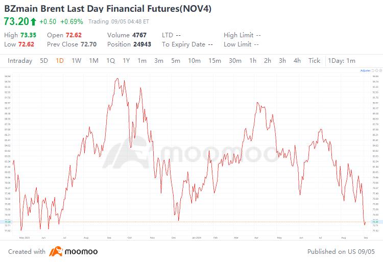 When Will the Commodities Bear Market Turn Around?