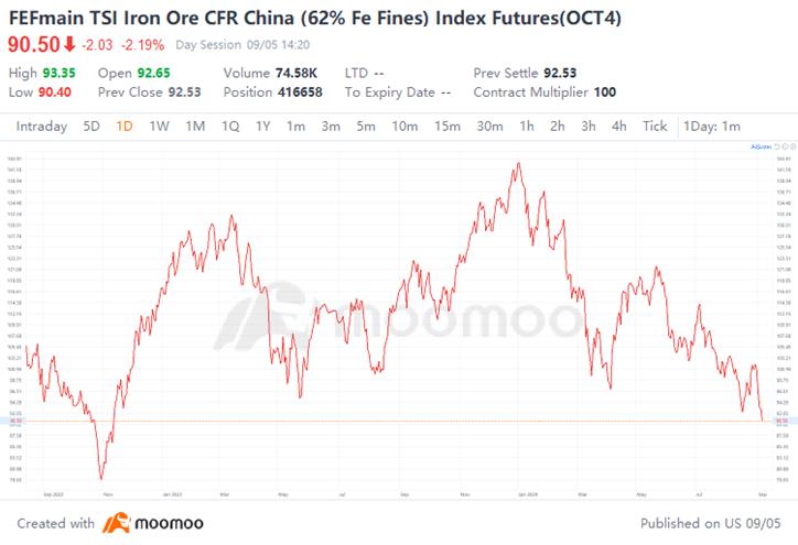 When Will the Commodities Bear Market Turn Around?