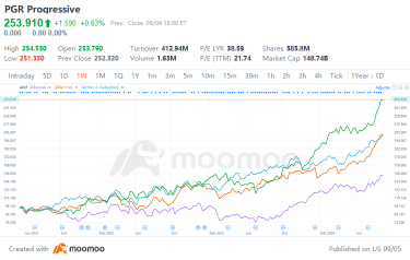 Seizing the Opportunity in Surging Financial Stocks