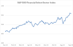 Seizing the Opportunity in Surging Financial Stocks