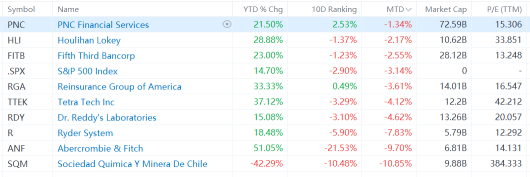 September Effect: Potential Safe Haven Stocks Amid Market Volatility