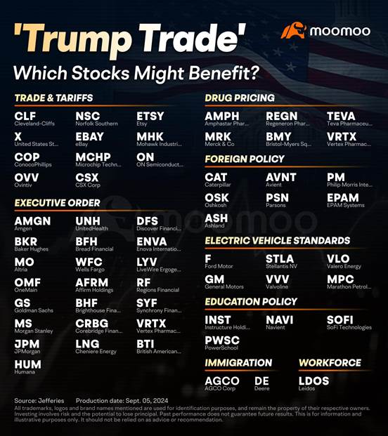 As the U.S. presidential election approaches in just two months, focus intensifies on the crucial debate between Vice President Kamala Harris and former President Donald Trump, scheduled for 9 p.m. ET on Tuesday, September 10. For investors strategizing around the "Trump trade" or the "Harris trade," the market's forward-looking reaction to their governing policies is critical. The election outcome will shape expectations of their administra...
