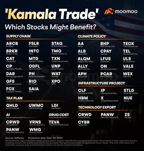 Here's What the Harris-Trump Debate Means for US Stocks