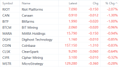 Stock Market Acts Like a Winner Has Been Declared in the Harris-Trump Debate