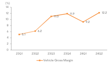 NIO Surges Over 32% in Five Days, Is an EV Rebound on the Horizon?