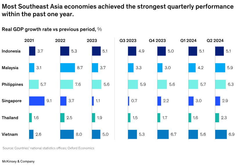 Southeast Asian Markets Attract Global Capital Attention Amid Upcoming Fed Rate Cuts