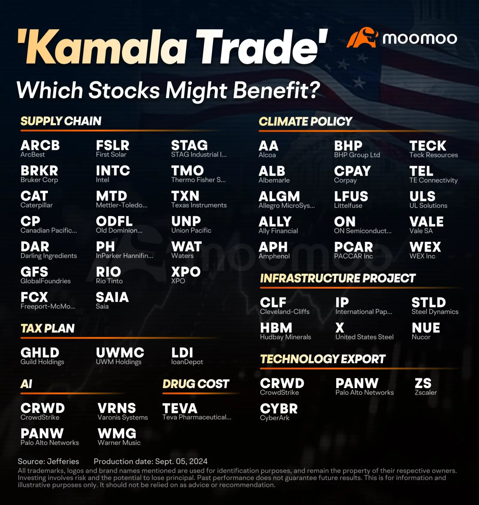 US Stocks Outperform Polls in Election Predictions, Perfect ... - moomoo  Community