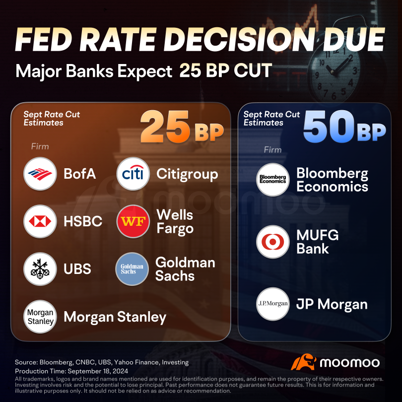 First Rate Cut Expected Today: Here’s Your Trading Guide