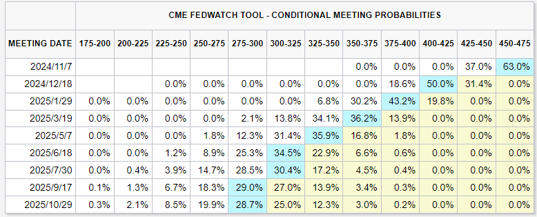 Will Rate Cuts Boost the Stock Market? A Global Equity Investment Guide