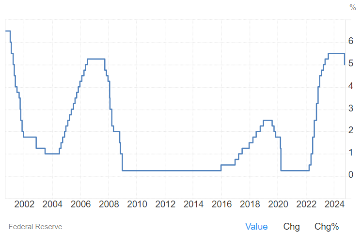 Source: Trading Economics