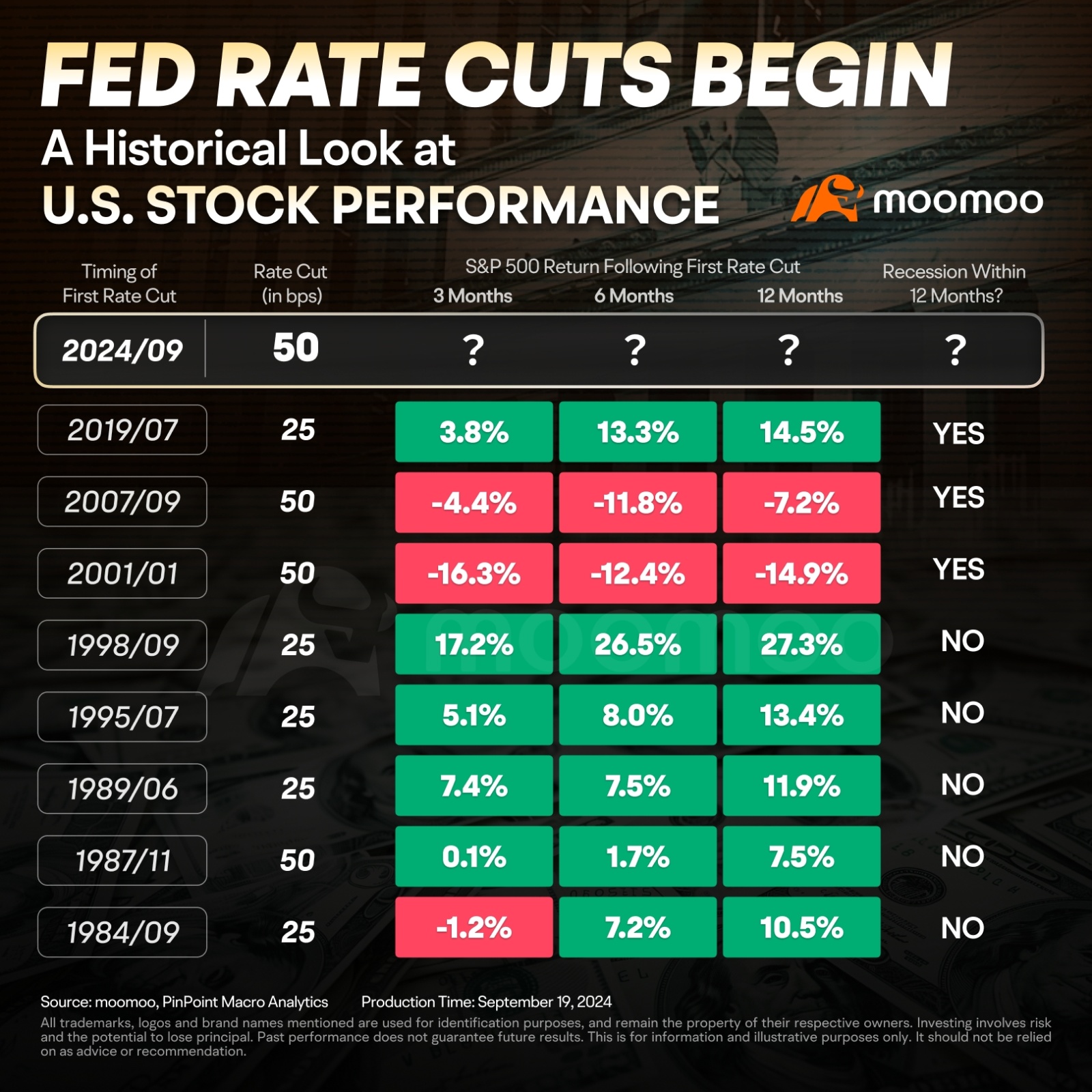Will Rate Cuts Boost the Stock Market? A Global Equity Investment Guide