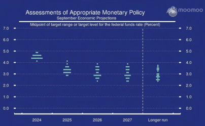 Will Rate Cuts Boost the Stock Market? A Global Equity Investment Guide