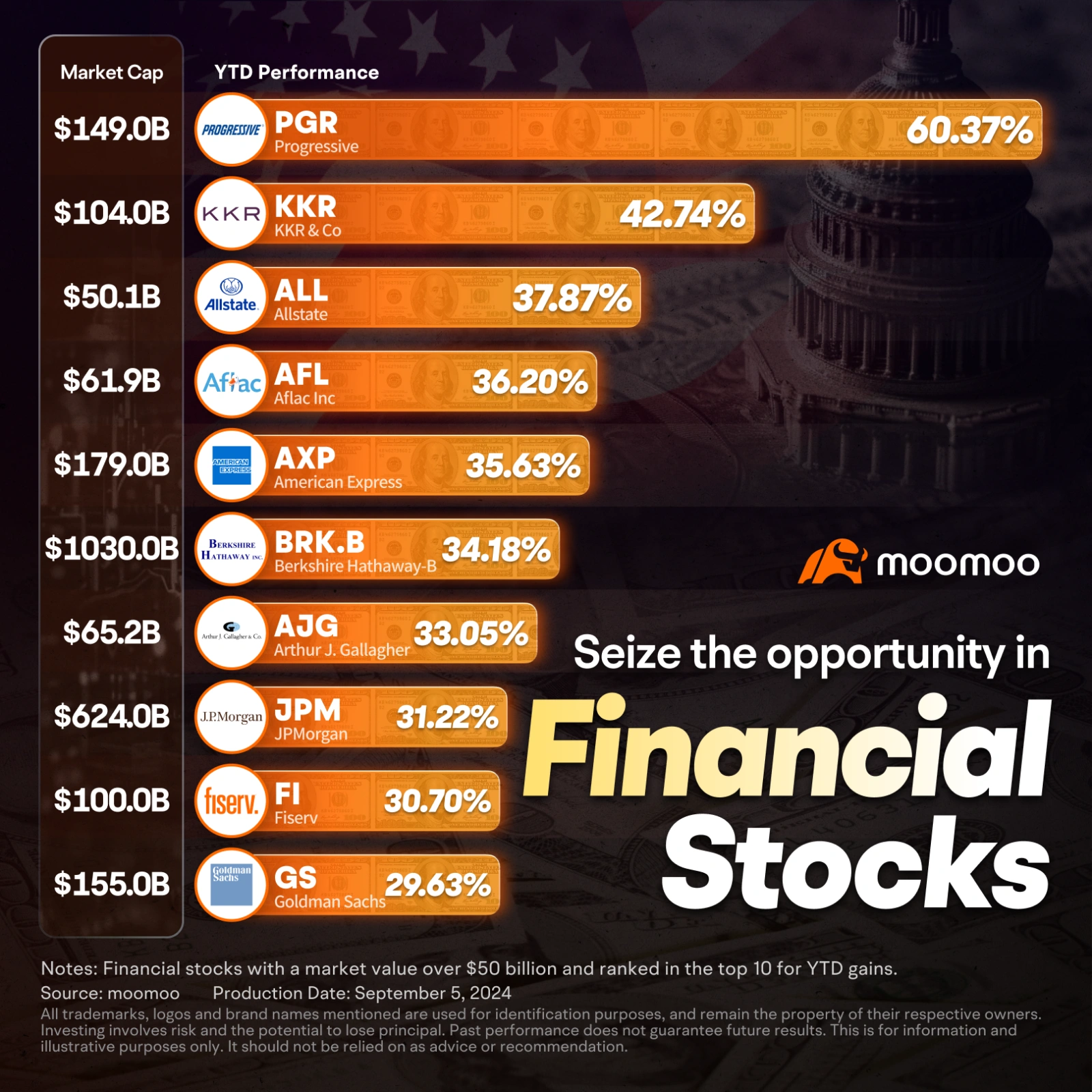 Will Rate Cuts Boost the Stock Market? A Global Equity Investment Guide