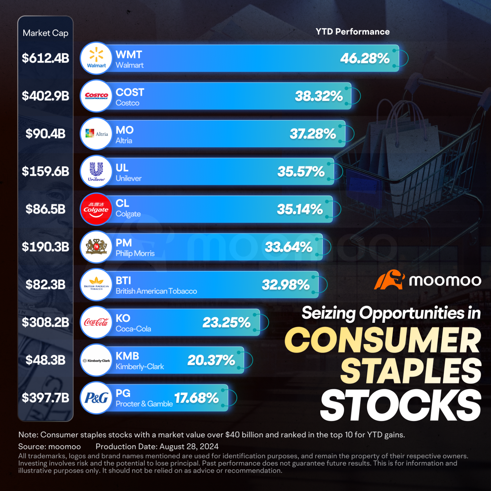 Will Rate Cuts Boost the Stock Market? A Global Equity Investment Guide