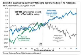 From Small Cap to Mid Cap Stocks, Analysts are Bracing for Optimism Across the Market