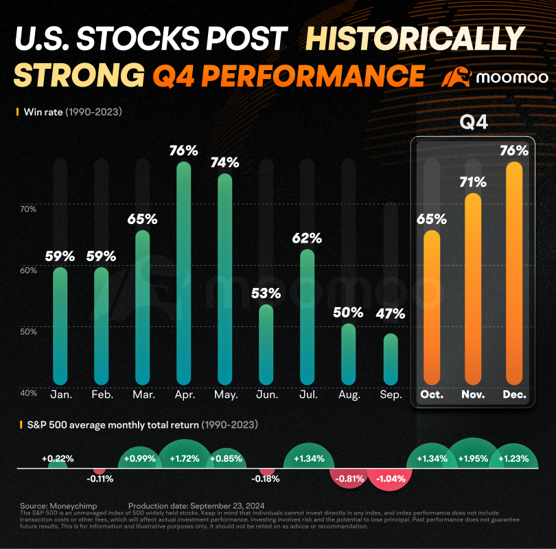 Will Strong Q4 Performance Recur? Analysts Eye Cyclical Stocks