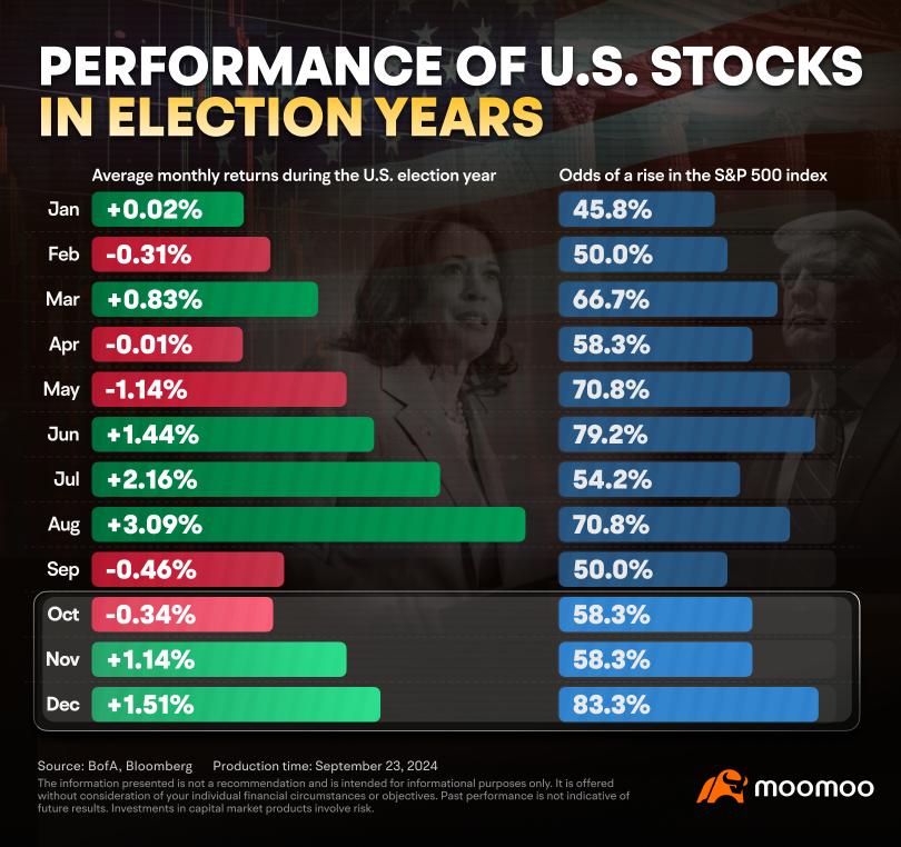 Will Strong Q4 Performance Recur? Analysts Eye Cyclical Stocks