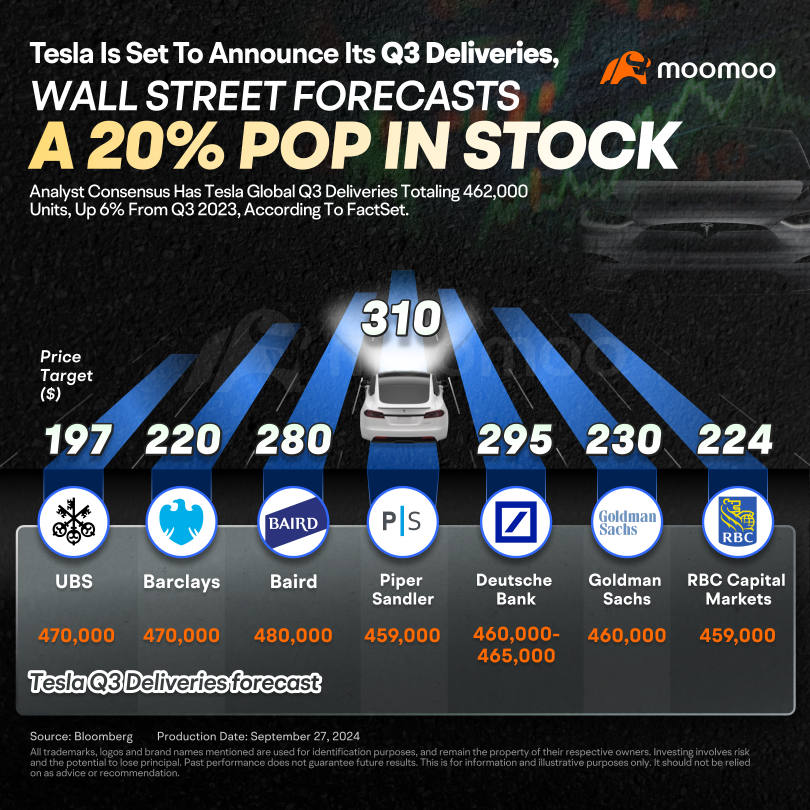 This Is What Investors Need to Know Ahead of Tesla's Q3 Deliveries and the Robotaxi Event