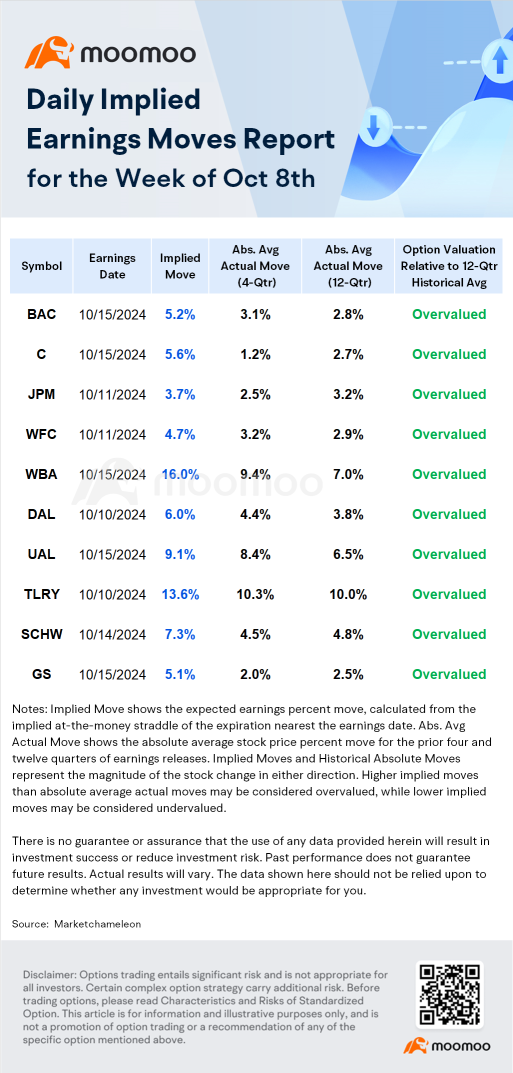 Market Confronts the First Earnings Season of Rate Cut Cycle: How Will Big Banks Perform?