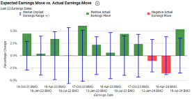 Market Confronts the First Earnings Season of Rate Cut Cycle: How Will Big Banks Perform?