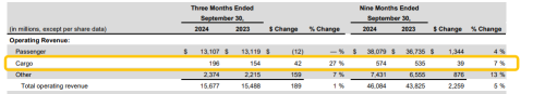 Delta Air Lines Kicks Off Earnings Season: Can Airline Stock Rally Persist?