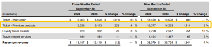 Delta Air Lines Kicks Off Earnings Season: Can Airline Stock Rally Persist?