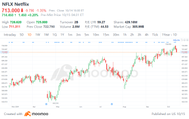 What Investors Need to Know Ahead of Netflix Q3 Earnings